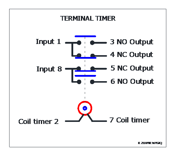 Time Terminal. Terminal time