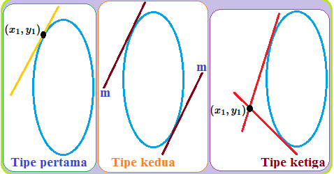Persamaan Garis Singgung Elips Konsep Matematika Koma