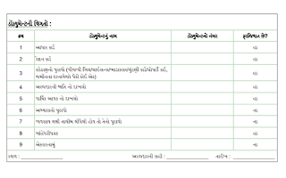 Manav Garima Yojana Details in Gujarat | Online Form and How to Apply? Document list