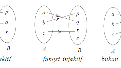 Fungsi Trigonometri - Definisi, Rumus dan Contoh Soal