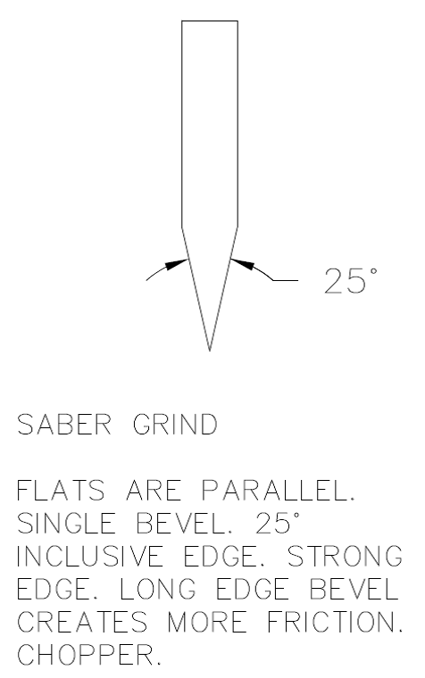 Robinson Edge Edge Geometry