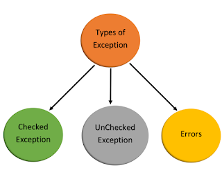 Exception handling code and syntax