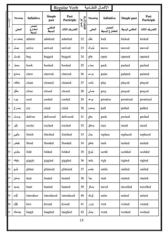 ملخص كل قواعد اللغة الانجليزية في 15 ورقة فقط 14