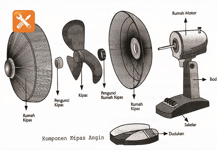 Gambar kipas angin