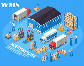 Warehouse Management System (WMS)–Bagian Integral Dari Supply Chain