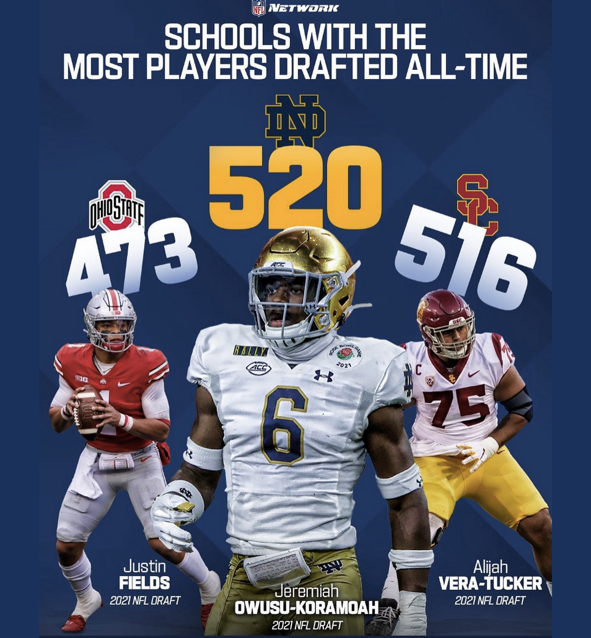 Notre Dame Football Most NFL Draft Picks!