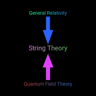 What is string theory