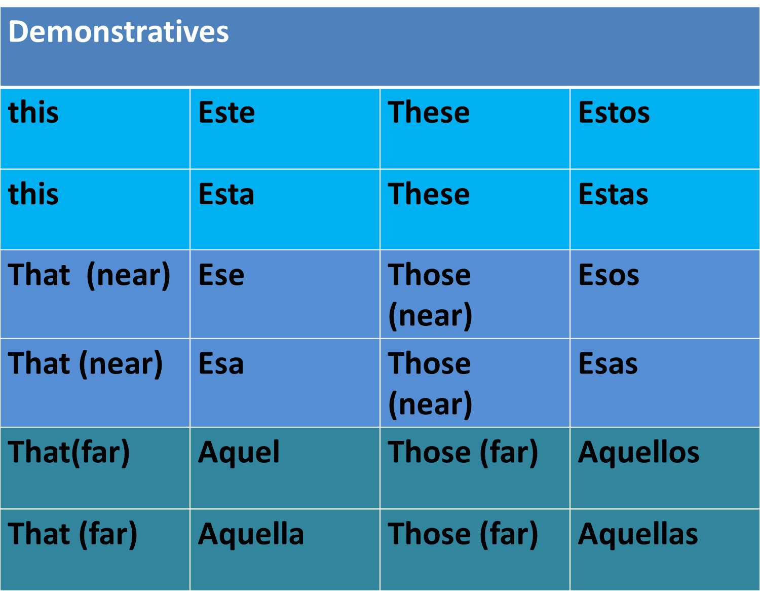 demonstrative-adjectives-spanish-worksheet
