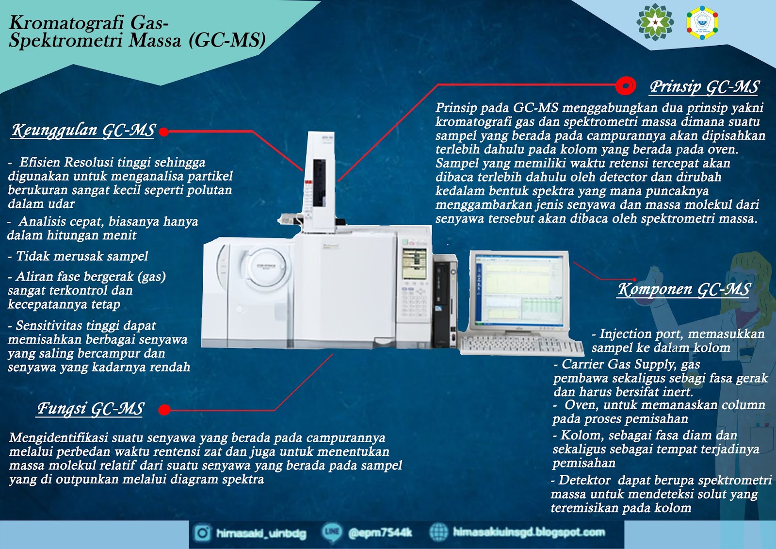 | HIMASAKI UIN SUNAN GUNUNG DJATI BANDUNG