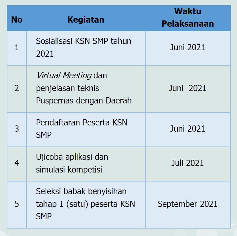 Panduan Teknis Pelaksanaan Kompetensi Sains Nasional Ksn Jenjang Smp Tahun 2021 Datadikdasmen Com