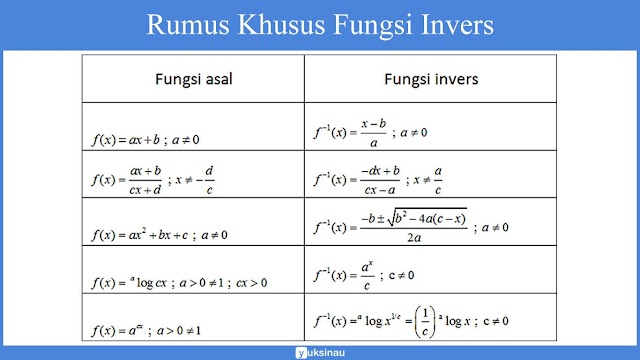 Makalah Komposisi Fungsi dan Fungsi Invers