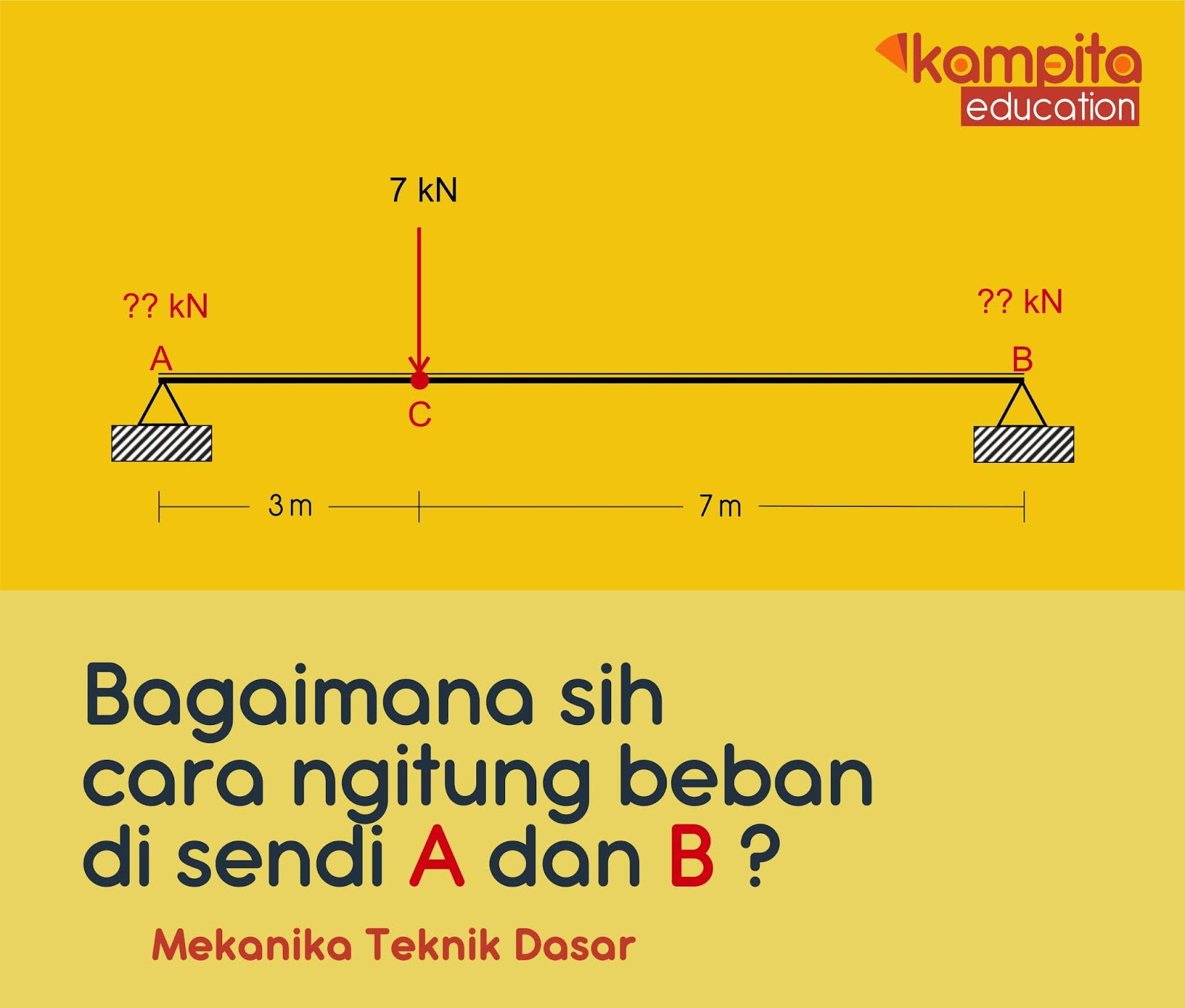 Terakurat 26+ Rumus Beban