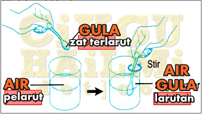 larutan zat terlarut pelarut