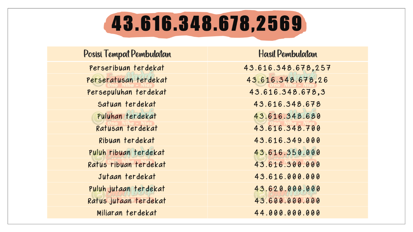 Cara Menciptakan Tampilan Bilangan Dalam Satuan Ribua Vrogue co cara-menciptakan-tampilan-bilangan-dalam-satuan-ribua-vrogue-co