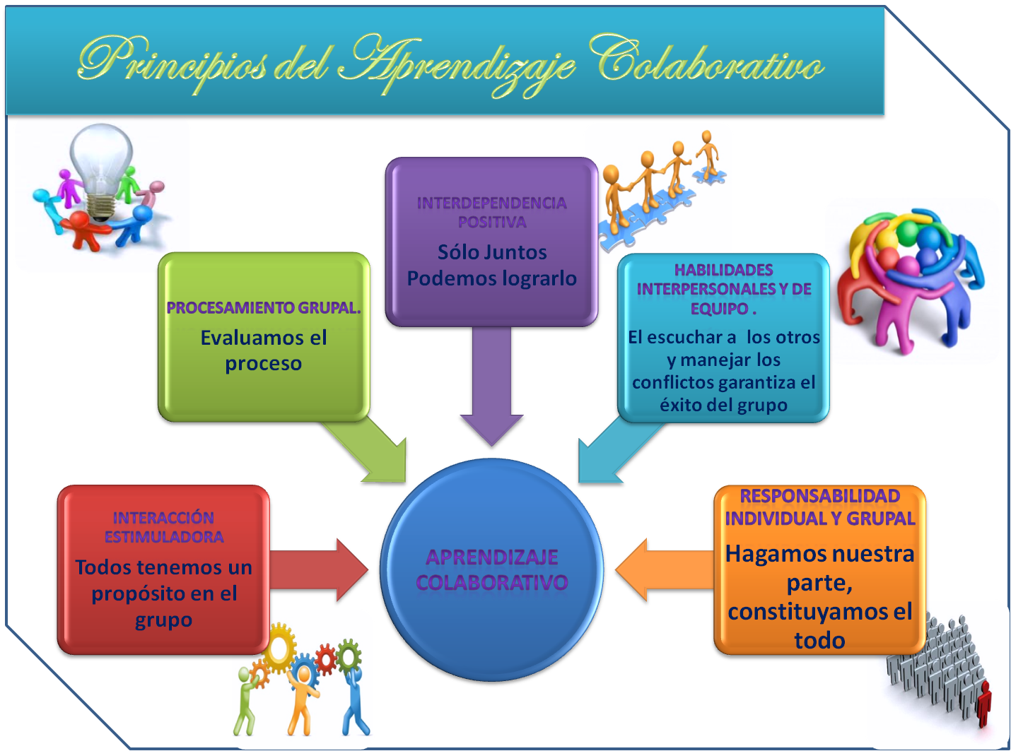 Aprendizaje Colaborativo