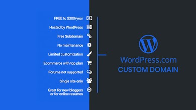 Cara Custom Domain WordPress.com dengan Mudah Cara Custom Domain WordPress.com dengan Mudah