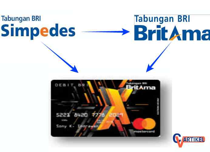 Perbedaan Bri Britama Dan Britama Muda Serta Simpedes