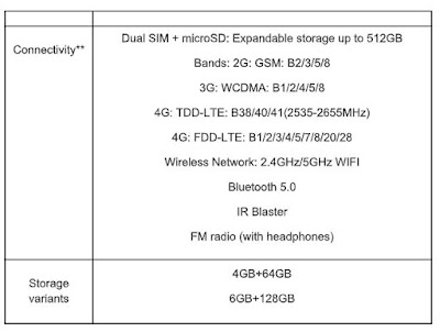 redmi9t%2Bconncetivity%2B%2Band%2Bstorage