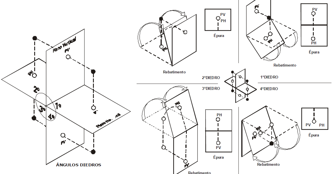 Leitura e Interpretação de Desenhos Técnicos 4 Paulo Ito