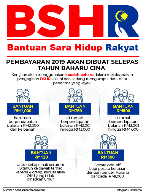 Brim 2019 Permohonan Baru - Kontrak Kerja