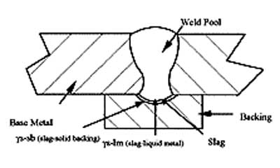 Know More about Rolled Pipe, Root Edge, Root Face, etc. | Piping ...
