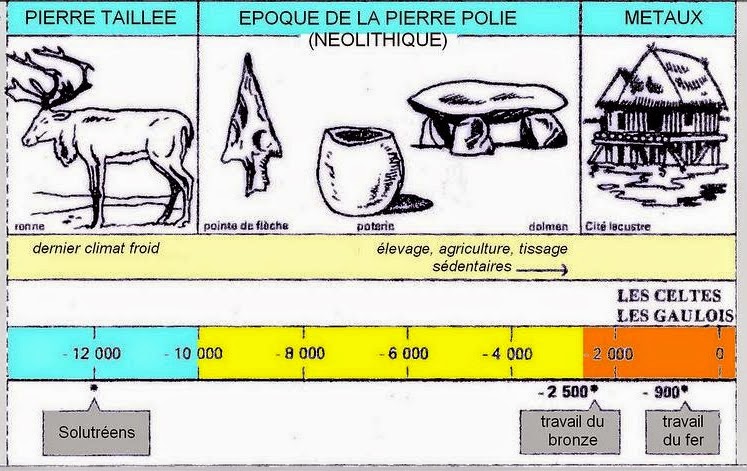 la-prof-g-o-histoire-ngela-le-processus-d-laboration-de-l-unit-la