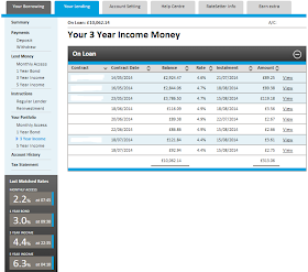 RateSetter Peer to Peer Your Portfolio Screen