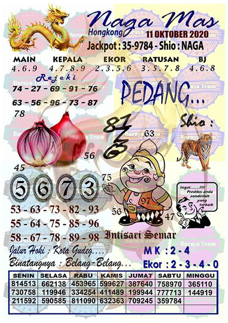 Prediksi Togel Hongkong Minggu 11 Oktober 2020 Jitu Prediksitogeljp