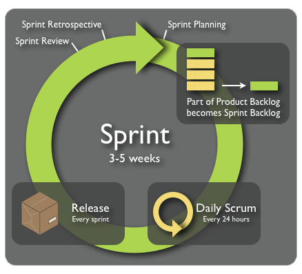 ретроспектива спринта пример. Retrospective review. Retrospective review. ретроспектива спринта мультфильмы. Sprint review отличие от retrospective.