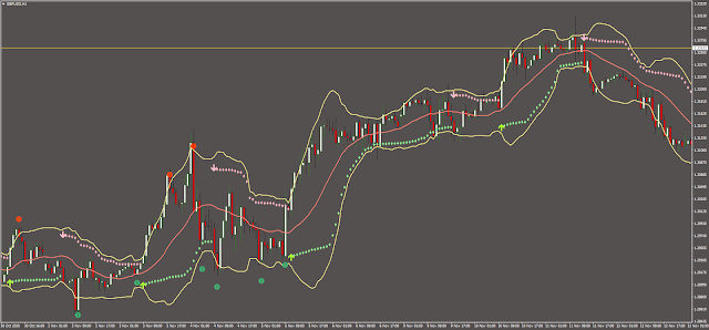 Bollinger Bands Trend Forex Strategy