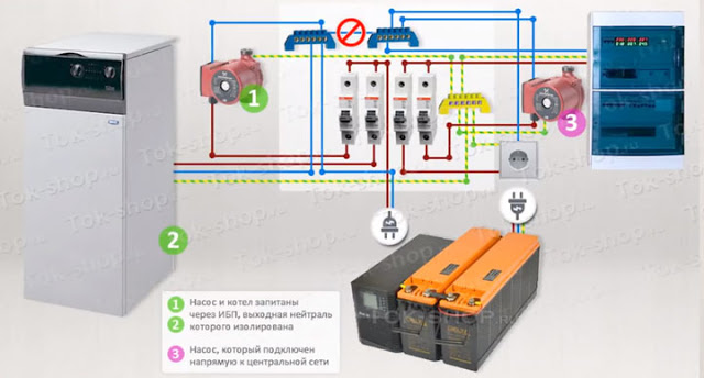 Как подключить ИБП к газовому котлу 