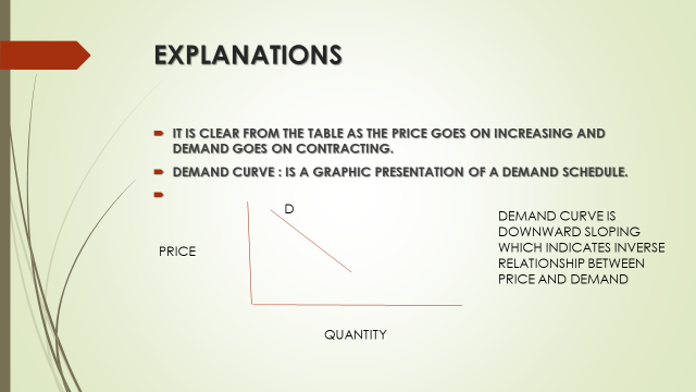 ECONOMICS,COMMERCE AND MANAGEMENT: EXPLANATION OF LAW OF DEMAND WITH ...