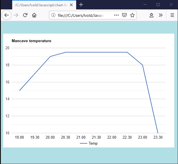 lucstechblog Gauges and Linecharts in Javascript