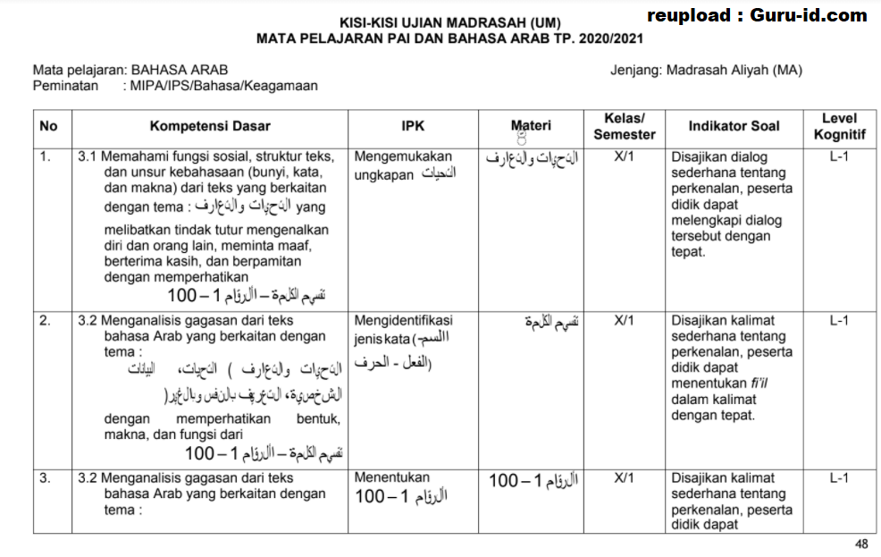 Kisi kisi soal ujian semester kelas 3 mi