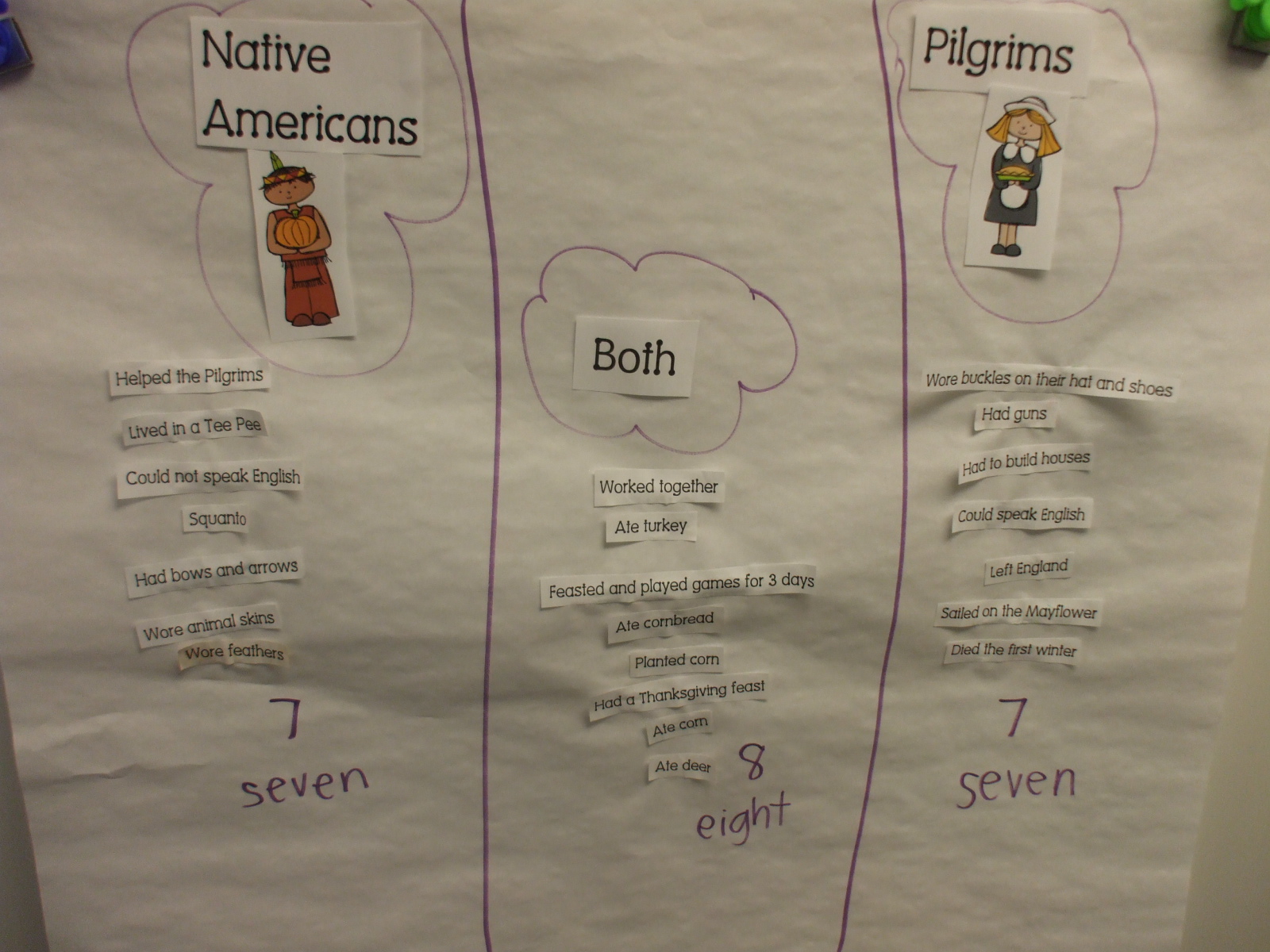 Mrs. Huff's Kinderblog: Thanksgiving Fun