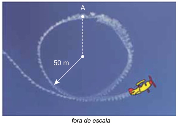 Na figura, está representado um looping circular de raio 50 m contido em um plano vertical, descrito por esse avião