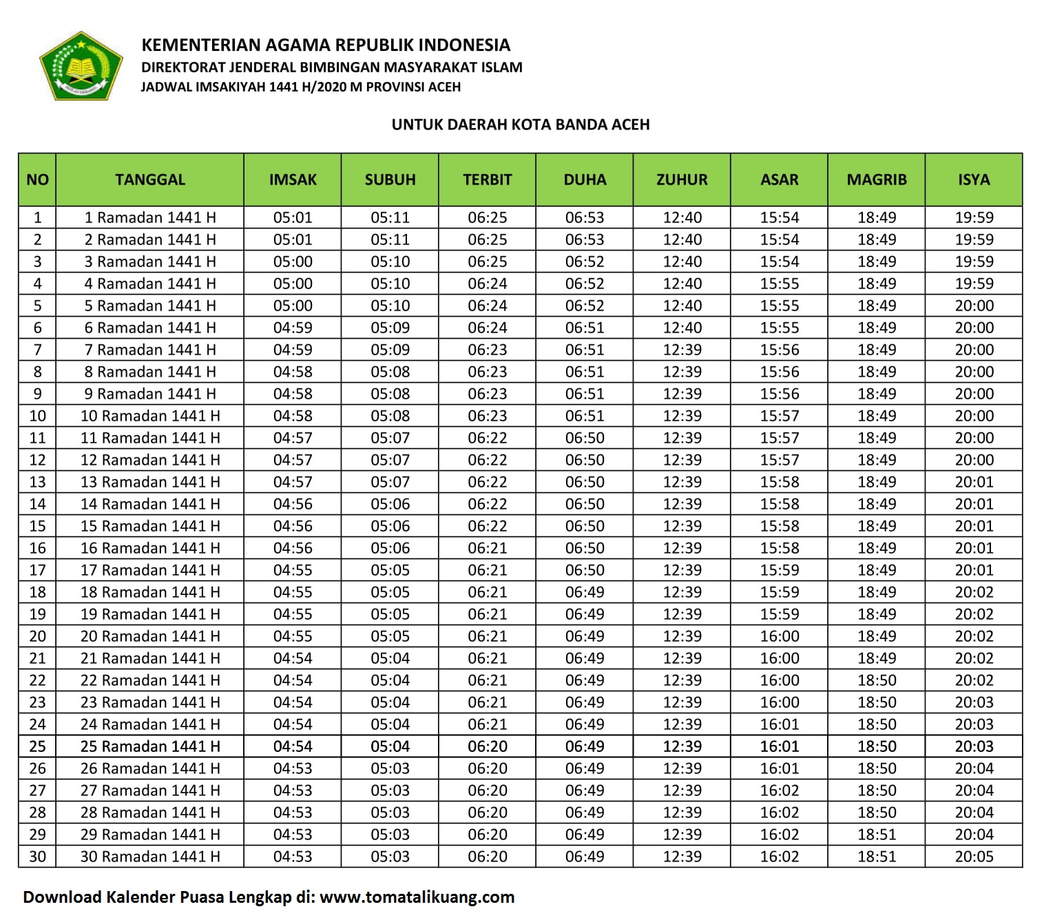 Jadwal Imsakiyah & Buka Puasa Kota Banda Aceh 2020 / 1441 H (Kalender