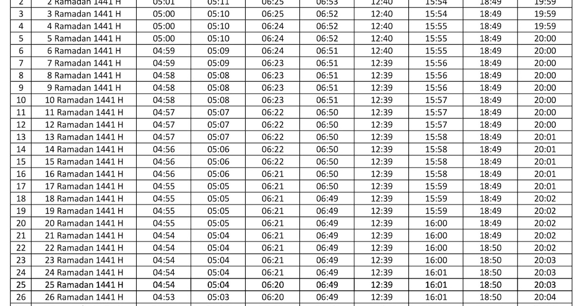 Jadwal Imsakiyah &amp; Buka Puasa Kota Banda Aceh 2020 / 1441