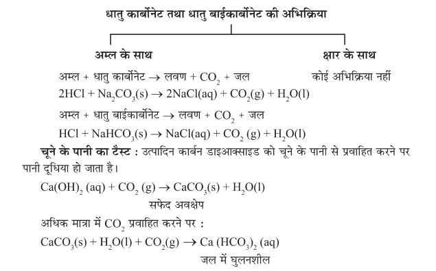 Class 10 Science Notes Chapter - 2