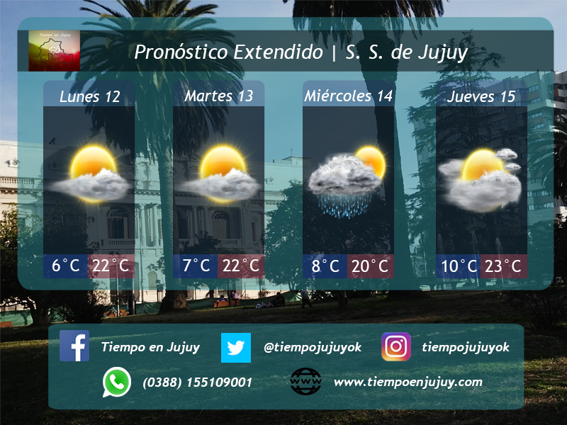 PRONÓSTICO EXTENDIDO S. S. DE JUJUY 11/06/17
