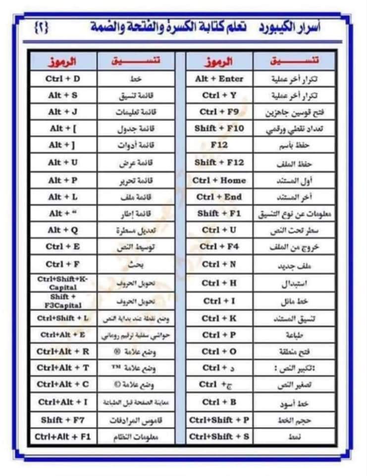 اختصارات الكتابة على لوحة كيبورد الكمبيوتر وكتابة التشكيل للجميع فى كل المجالات