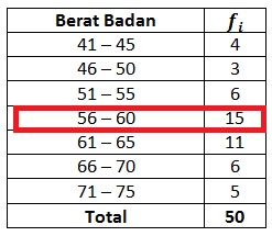 Rumah Belajar Andre [RBA]: Contoh Soal Mean, Median, Modus Data Bekelompok