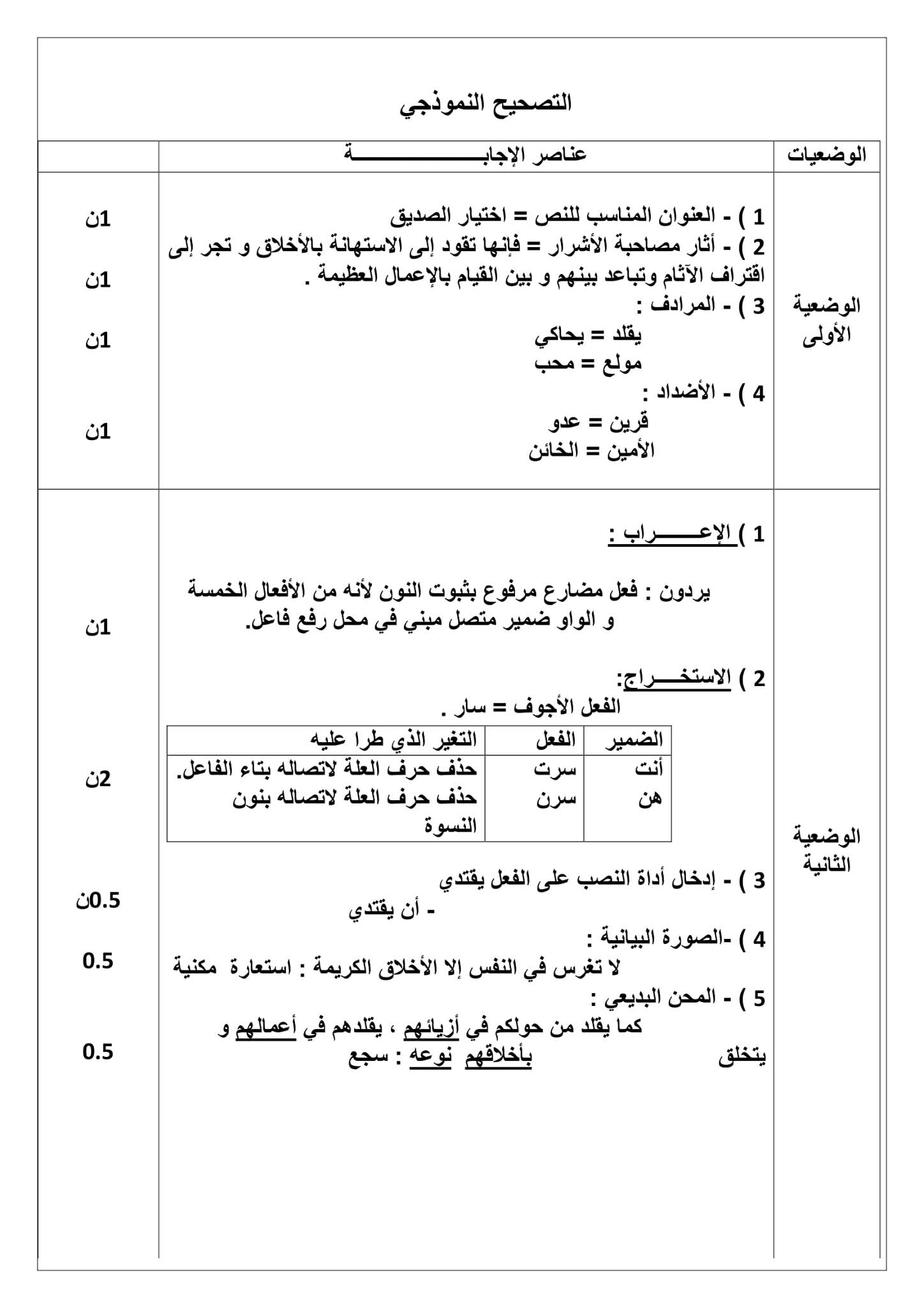 فرض اللغة العربية الفصل الثاني للسنة الثانية متوسط - الجيل الثاني نموذج 3