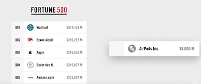 Everyone is Trying to Copy Apple Air Pods Intentionally - GetoTheOffer