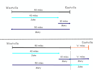 Uneven Sharing of Driving Time! Uneven Sharing of Driving Time!