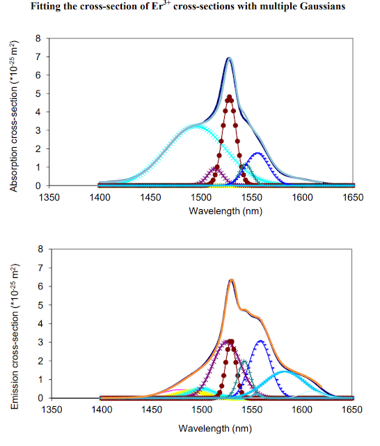 emission%2Babsorption%2Berbium.PNG