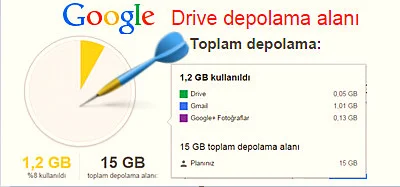 Google Depolama Alanı