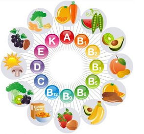 helemaal dans Chemie Vitamine, Mineralen Tekorten Test, Scan, Meting: Meten=Weten