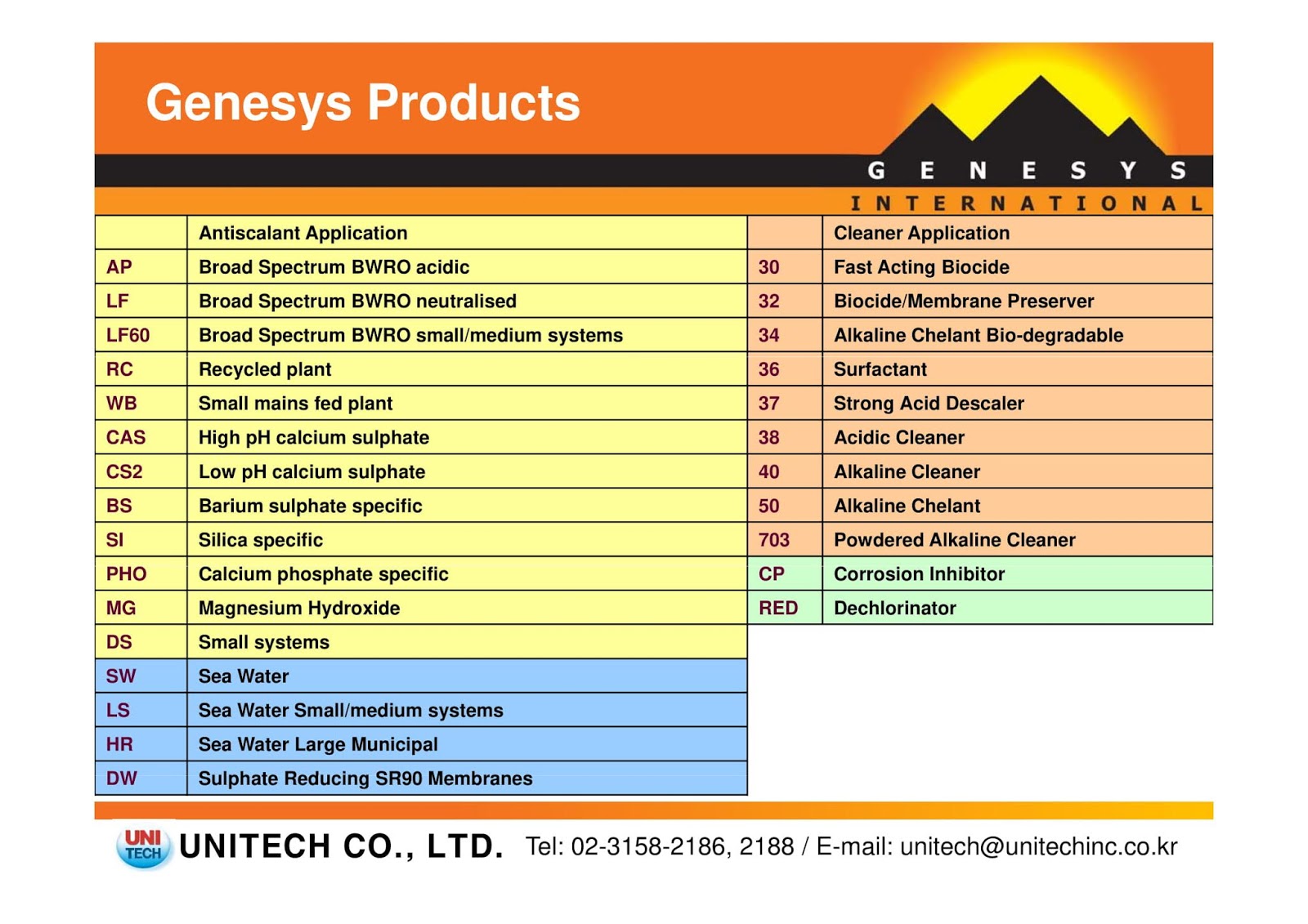 My Learning Center Chemical