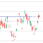Trading Simulator